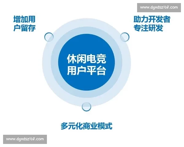 电竞产业商业模式创新探索与未来发展趋势分析