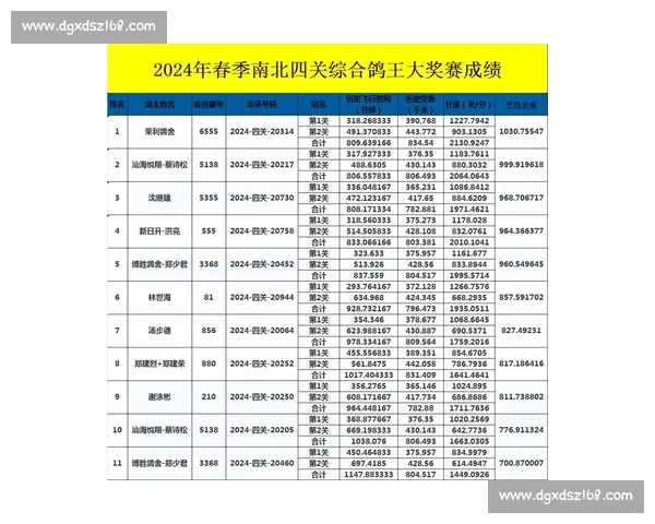通过手机查询信鸽比赛成绩的便捷方法与技巧解析